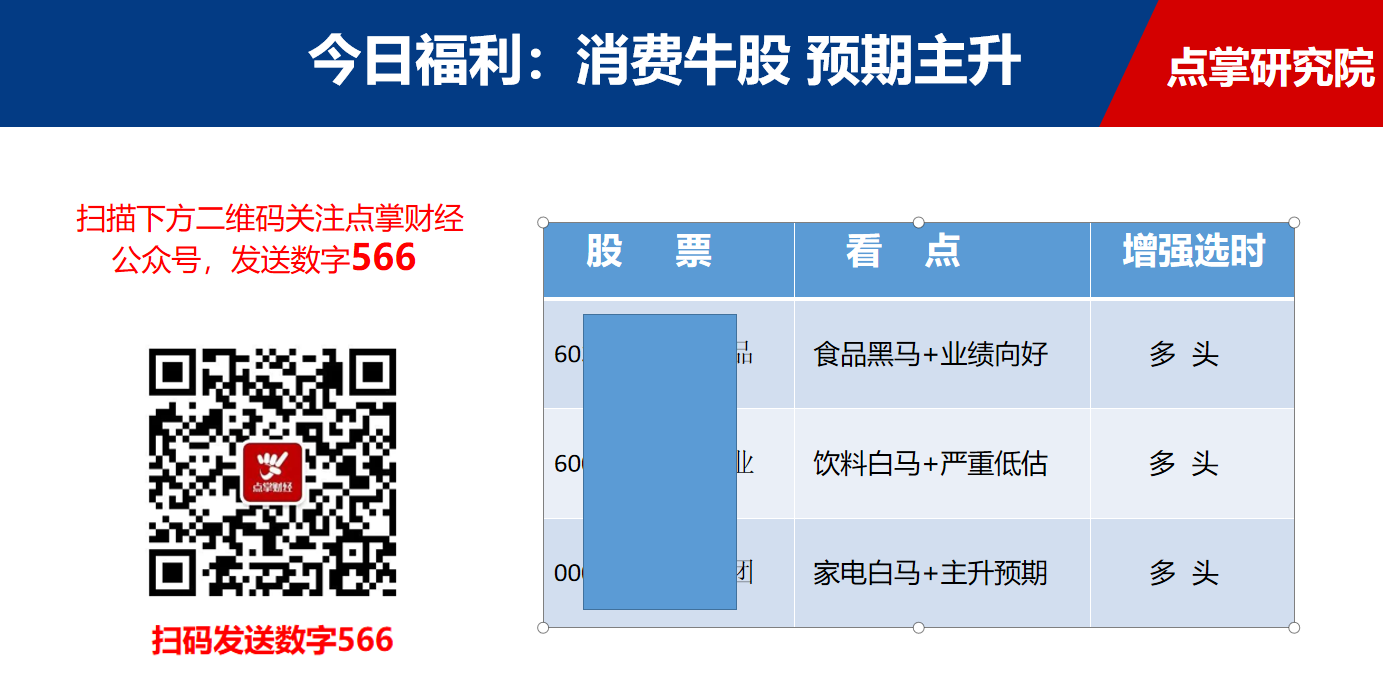 房地产融资渠道收紧，这家公司却笑了，是机会（附消费牛股）