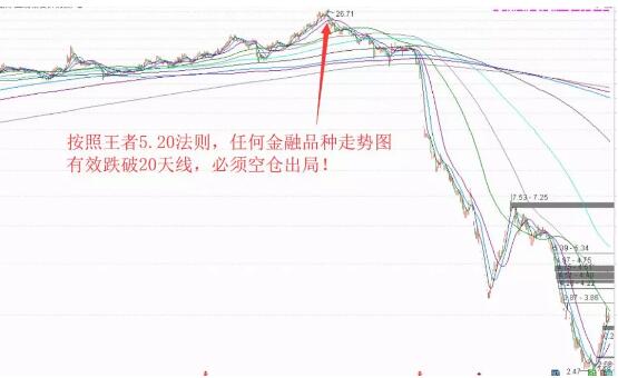 收评|火速排查这些索命雷股，你有赶紧跑！