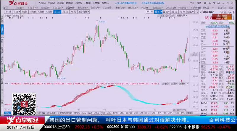 【观点】韩愈：大盘低迷时应紧跟行业热点！