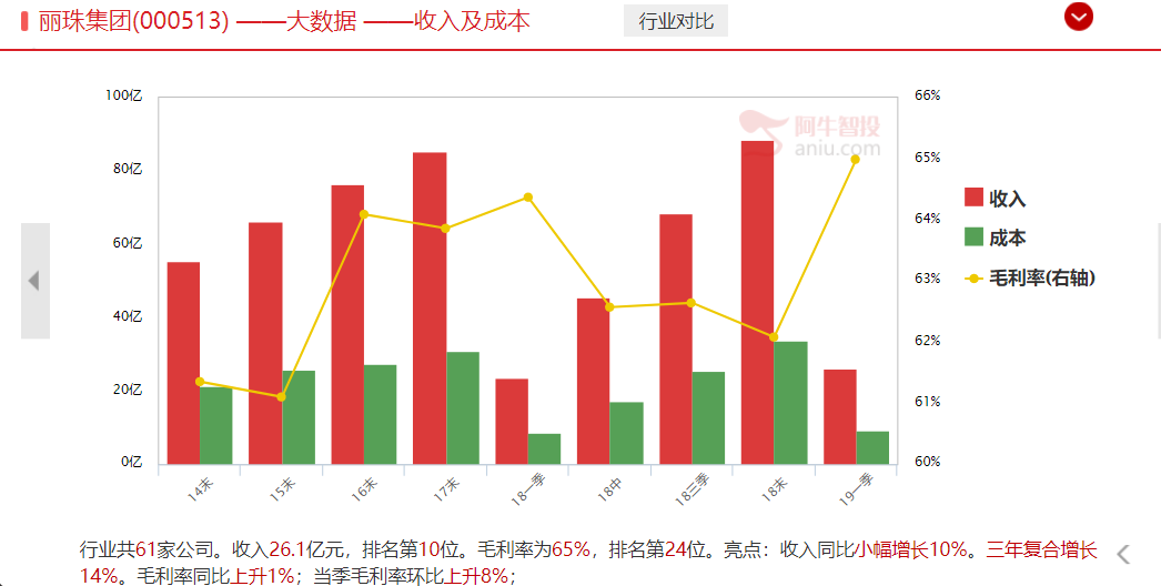 白酒，食品已经涨过，下一个轮到谁？（附消费潜力牛股）