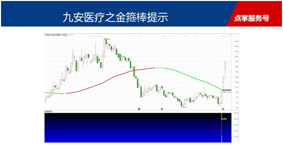 下周横向整理，耐心等待金箍棒信号提示