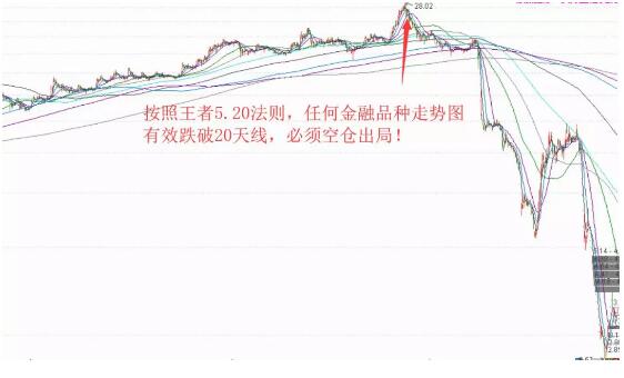 收评|火速排查这些索命雷股，你有赶紧跑！