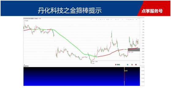 下周横向整理，耐心等待金箍棒信号提示