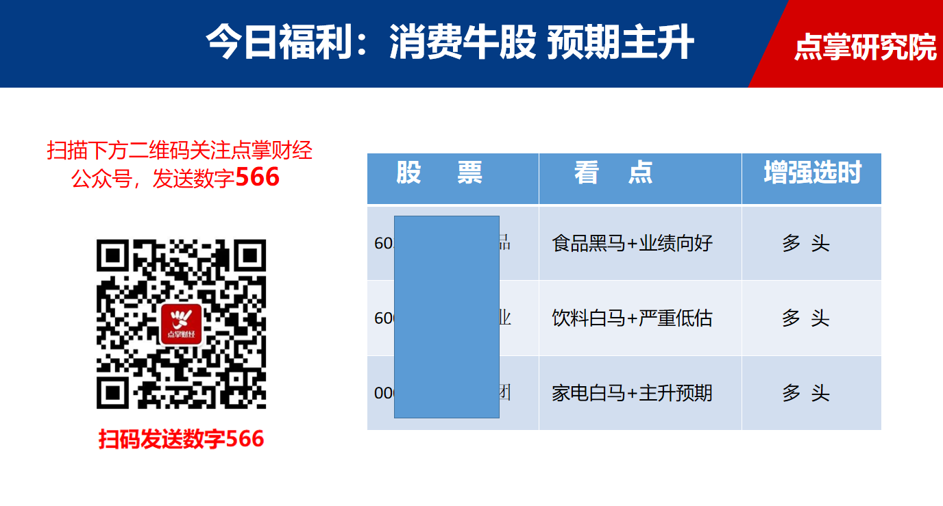 白酒，食品已经涨过，下一个轮到谁？（附消费潜力牛股）