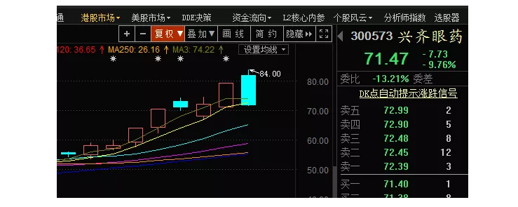 小松午评：看戏为主 小量出手