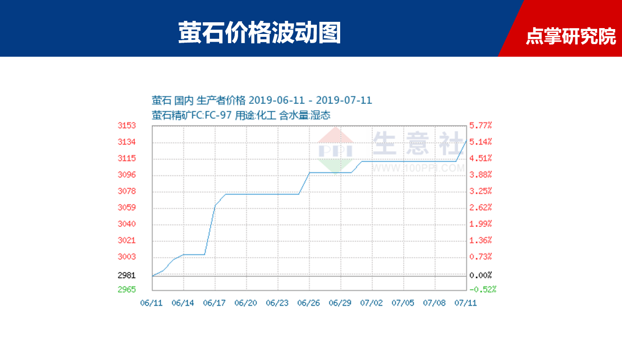 淡季化工缘何异动？