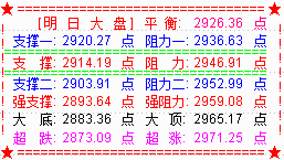 大盘反弹收阳  下周2955点存在压力