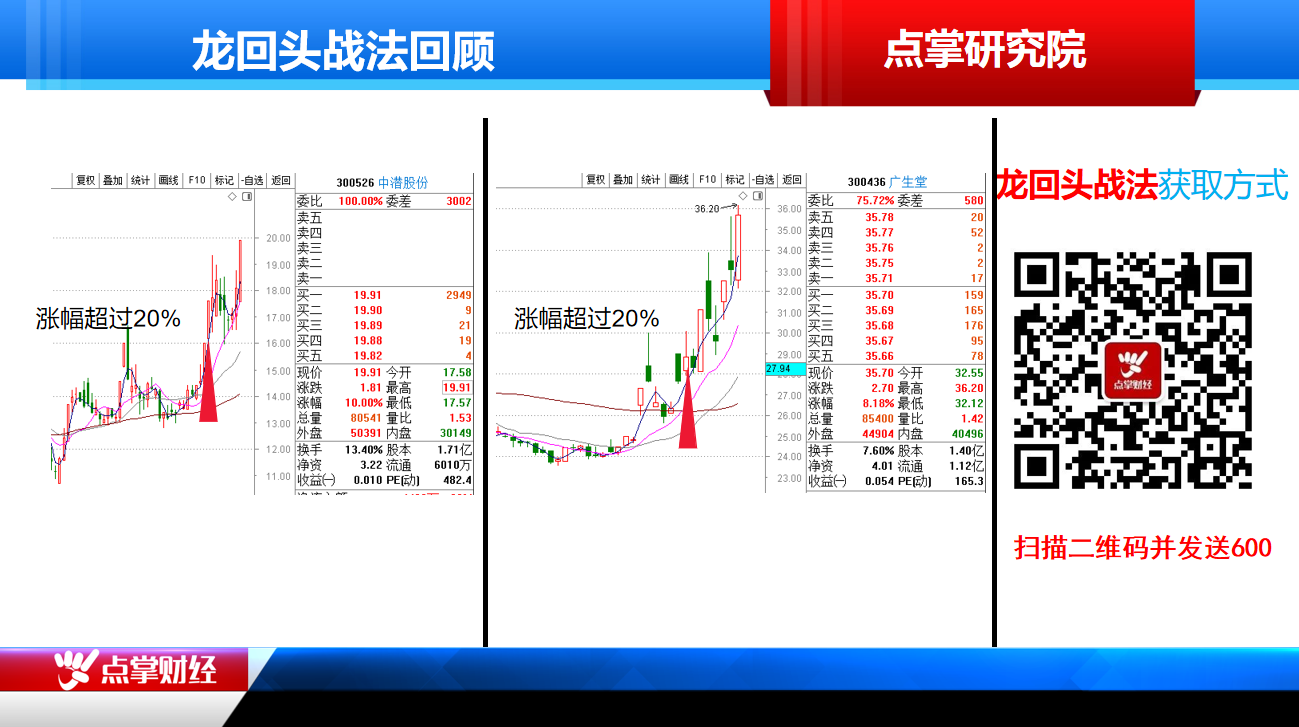 【观点】钱启敏：从历史角度看7月份没有行情