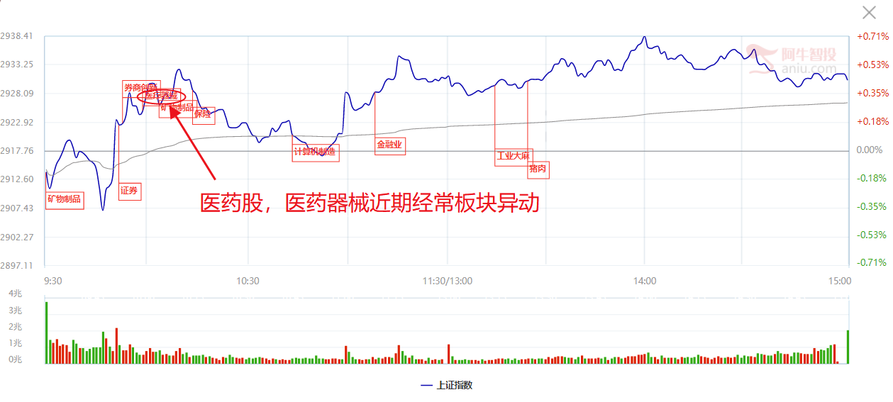 白酒，食品已经涨过，下一个轮到谁？（附消费潜力牛股）