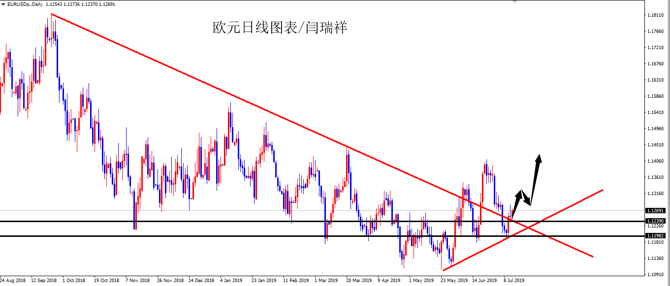 闫瑞祥：黄金区间待打破，欧元中线多不变