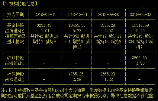 佩服！总计分红19次比茅台分红次数还多的分红奶牛就是它！