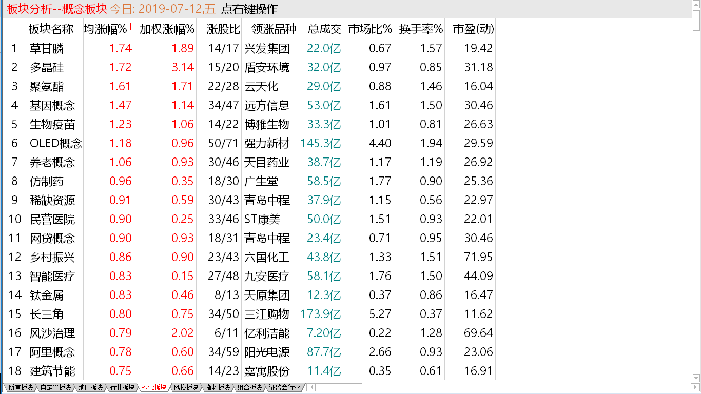 【收盘综述】近日弱势盘整