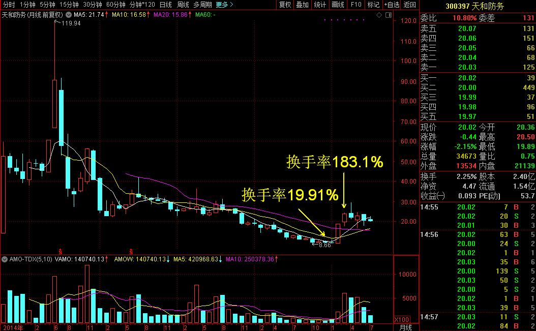 你觉得扣非净利润连续4年为负的公司还能翻盘逆袭吗？