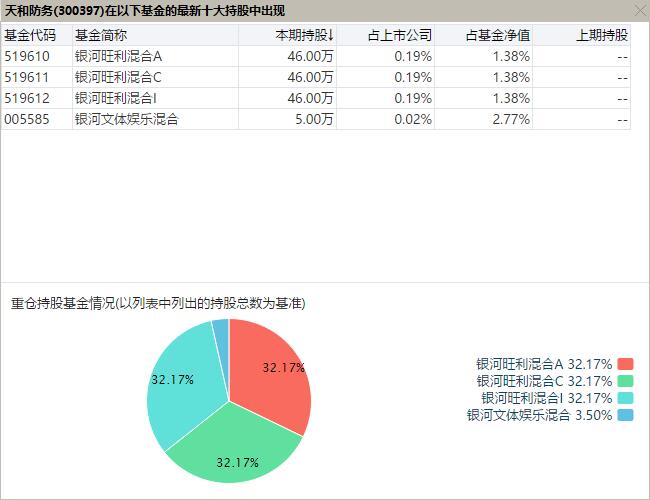 你觉得扣非净利润连续4年为负的公司还能翻盘逆袭吗？