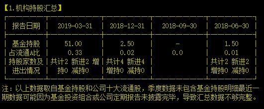 你觉得扣非净利润连续4年为负的公司还能翻盘逆袭吗？