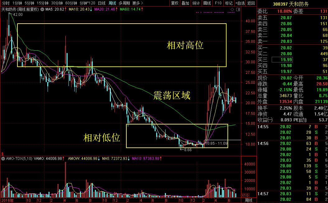 你觉得扣非净利润连续4年为负的公司还能翻盘逆袭吗？