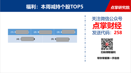 多公司爆雷大盘为何止跌反弹？