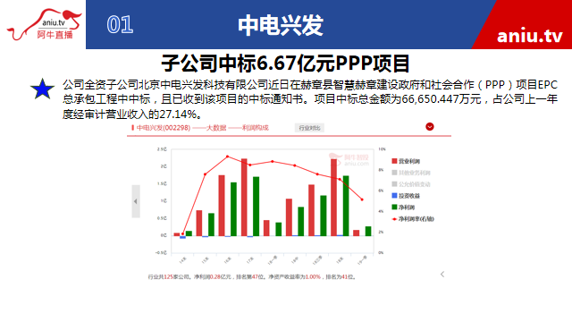 【观点】郑国荣：震荡延续，突破2955点才能延长反弹周期！