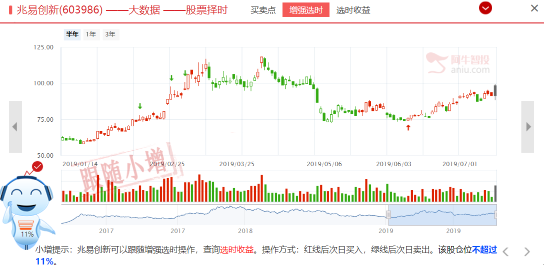 虚惊一场，大盘金针探底，后市只做这两个热点（附潜力股）