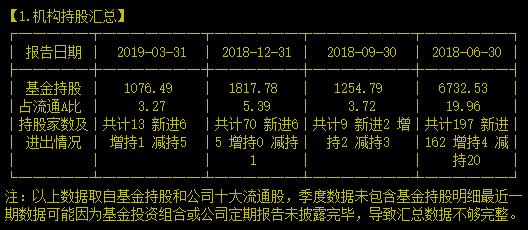 以生态酿酒为核心的全国大型白酒企业还有没有机会