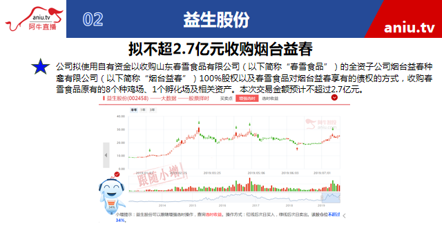 【观点】朱琦：下跌空间有限，静等科创板及美联储消息落定！