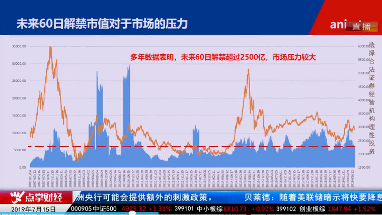 【观点】毛利哥：振臂高呼！四问空头！坚定看多不动摇！