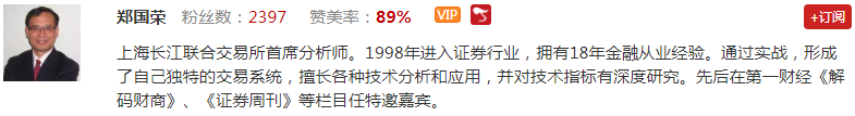 【观点】郑国荣：震荡延续，突破2955点才能延长反弹周期！