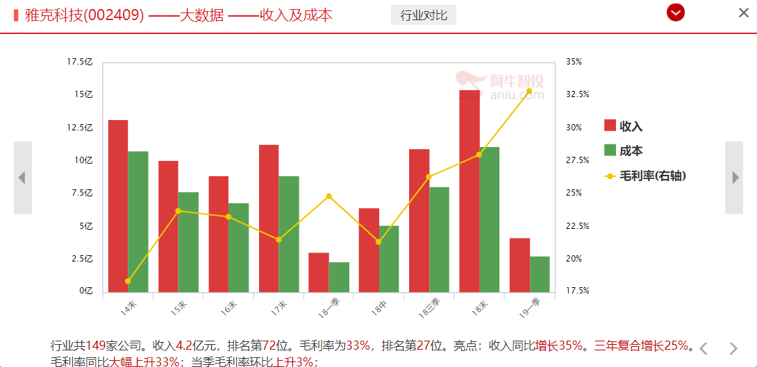 澄星股份大涨，磷化工还有哪只个股值得挖掘（附潜力股）