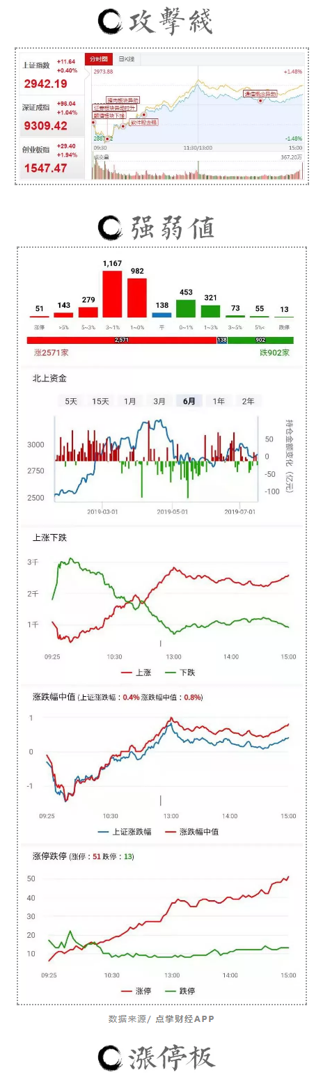 福利来了！今天，我们正式开始1号策略模拟盘交易！