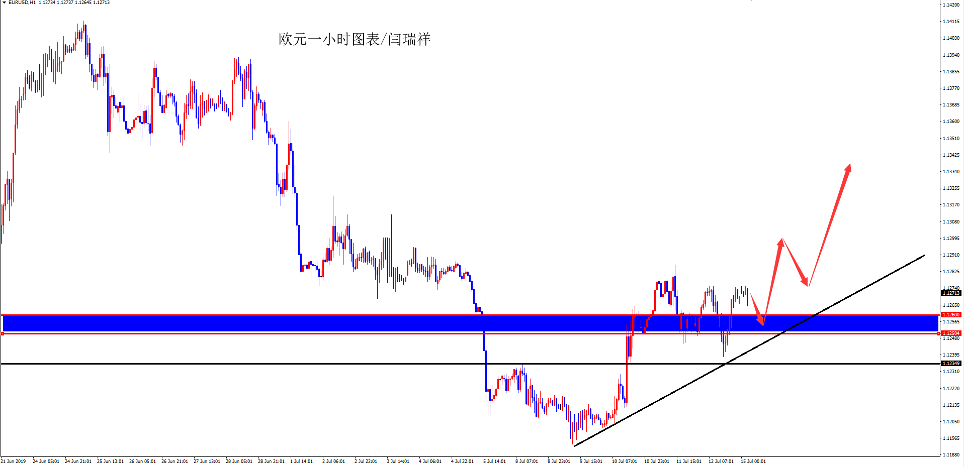 闫瑞祥：黄金回撤继续多，欧元中线择机加仓