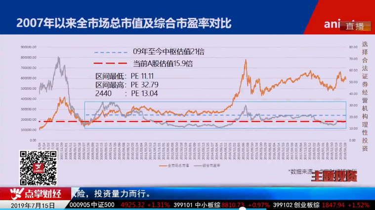 【观点】毛利哥：振臂高呼！四问空头！坚定看多不动摇！