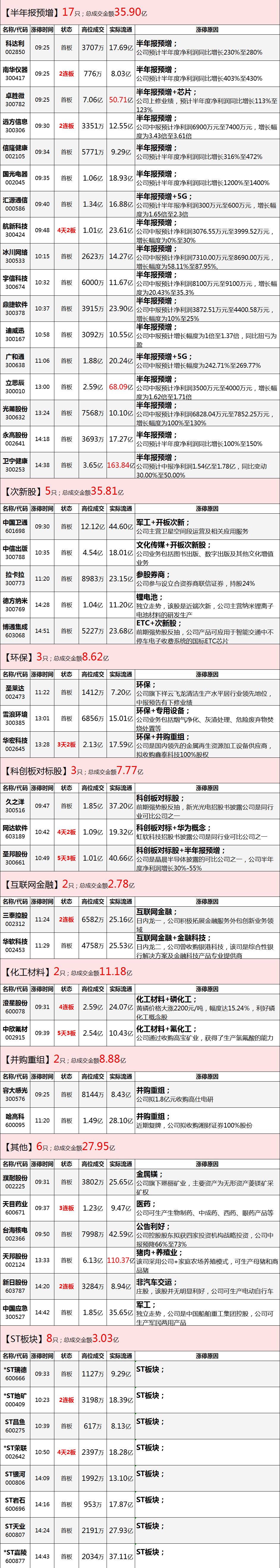 福利来了！今天，我们正式开始1号策略模拟盘交易！