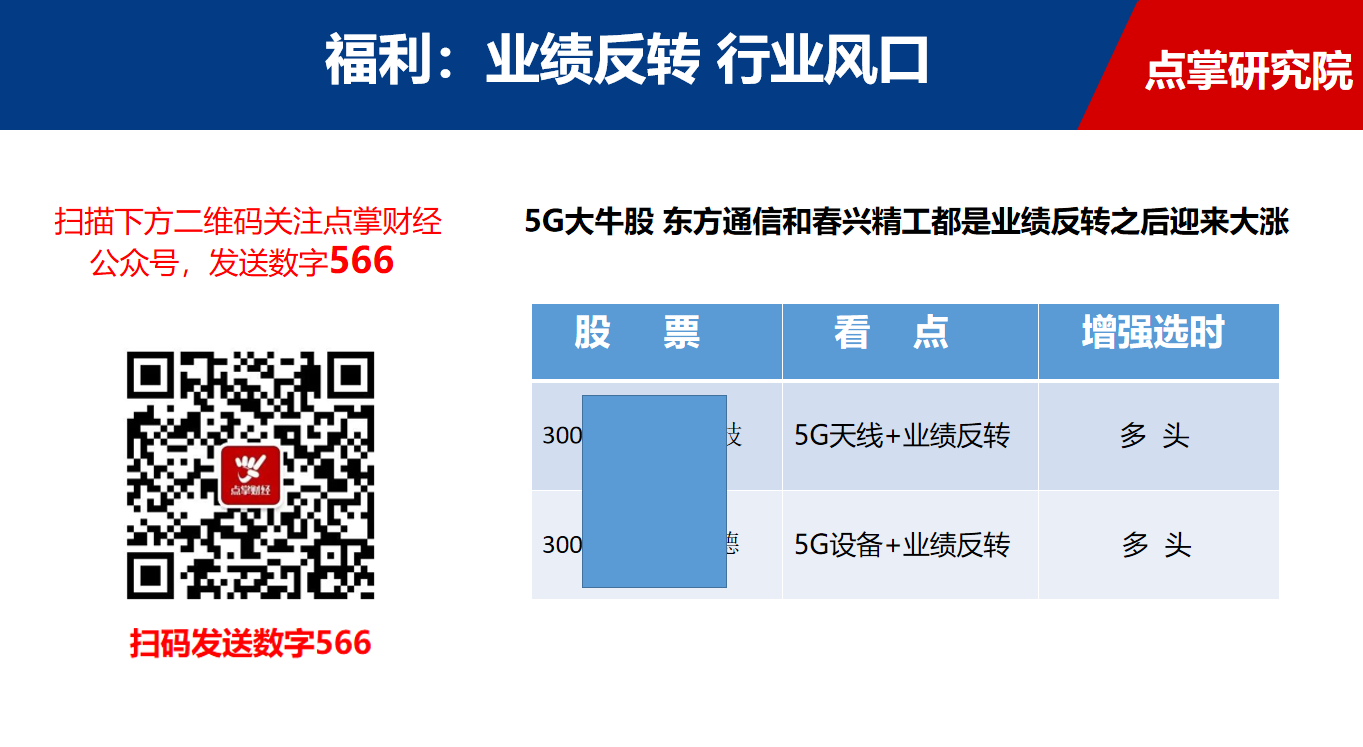 虚惊一场，大盘金针探底，后市只做这两个热点（附潜力股）