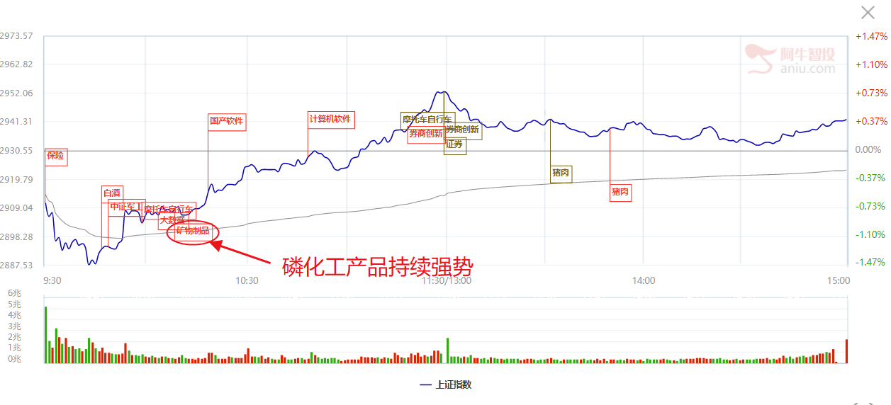 澄星股份大涨，磷化工还有哪只个股值得挖掘（附潜力股）