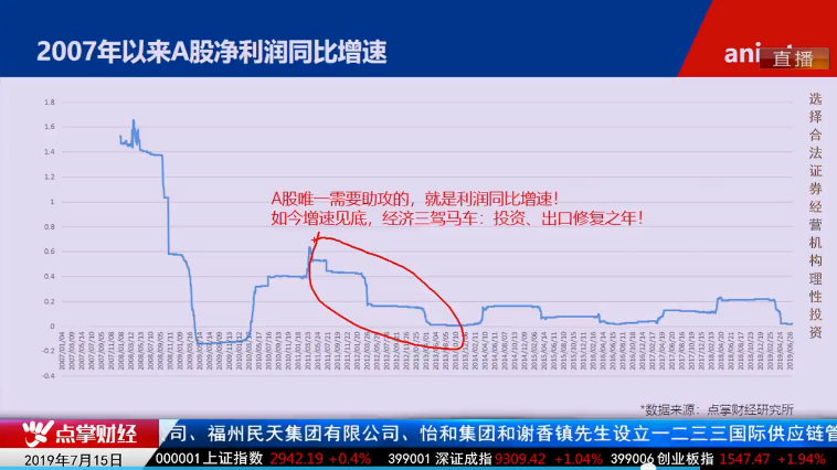 【观点】毛利哥：振臂高呼！四问空头！坚定看多不动摇！