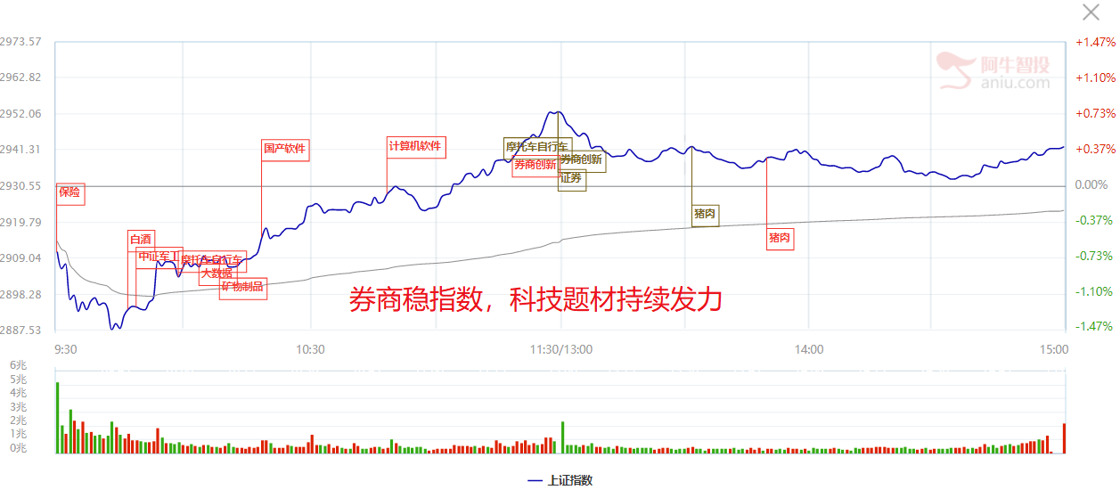 虚惊一场，大盘金针探底，后市只做这两个热点（附潜力股）