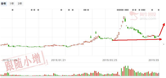 技术不能滥用，金融科技规划将出台