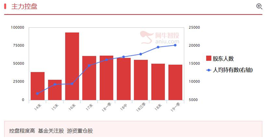 上证反弹空间有限，轻仓关注出信号的个股