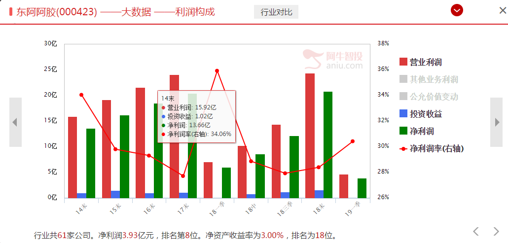 先知？北上资金又提前跑了！