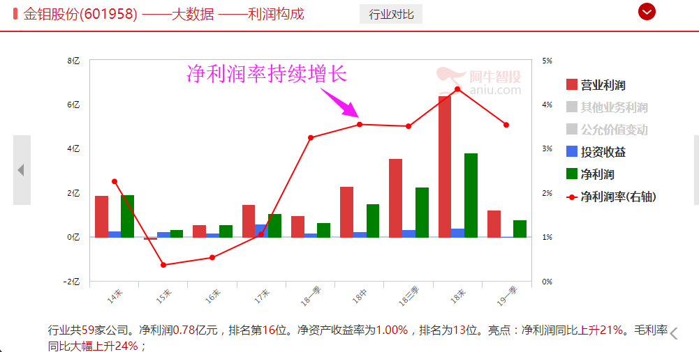 这只小金属，值得关注！