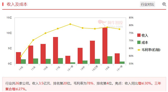 小金边战法讲解以及重点公司分析