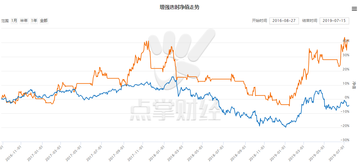 长针探底毫无作用，原因何在？