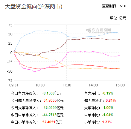 【收盘综述】难以摆脱僵持