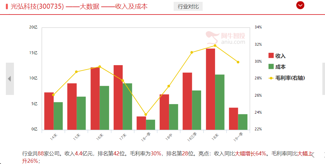 背靠华为，乘5G东风，是要起飞？（附潜力股）