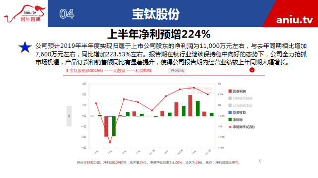 【观点】薛松：震荡平衡市等待平衡打破后的机会！