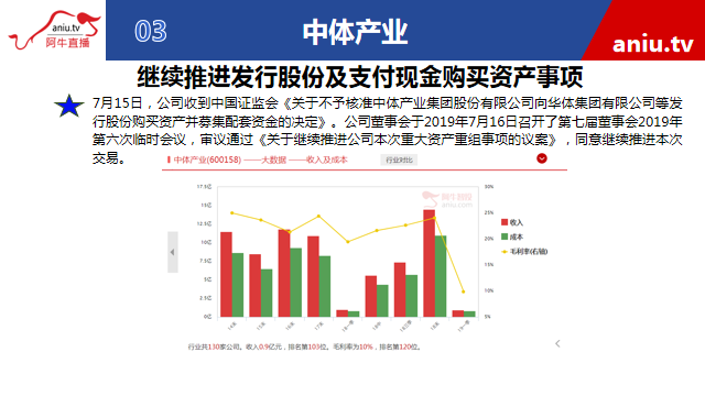 【观点】薛松：震荡平衡市等待平衡打破后的机会！