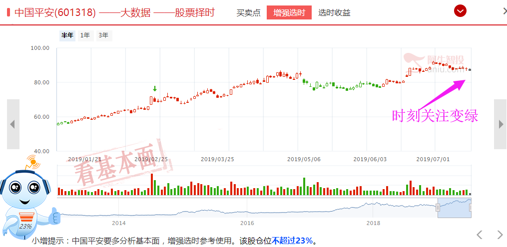 散户要么改变，要么被淘汰