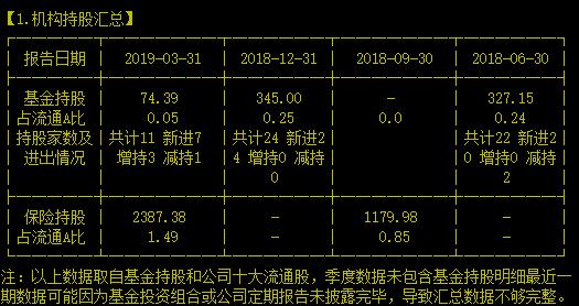 今天聊一家做地铁智能检票和人脸识别的高科技公司