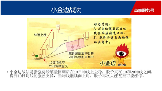 小金边战法讲解以及重点公司分析