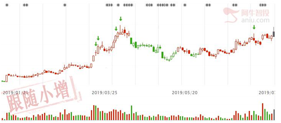 小金边战法讲解以及重点公司分析